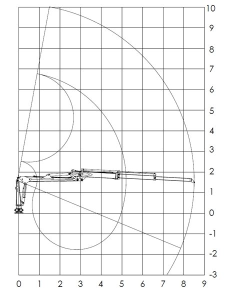 Farmi Forest CR59 miško hidromanipuliatorius – darbo zonos diagrama